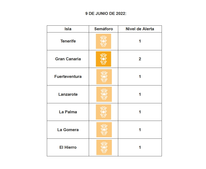 corona kanarische inseln 10 juni 2022